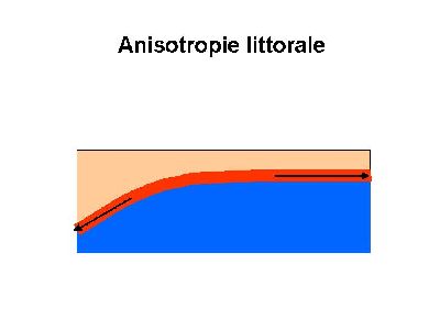 http://ubiqwity.fr/ubik/ubik1/ubik1access/cahiers/terminale/geographie/espacemediterranneen/espacemediterraneen_fichiers/image005.jpg